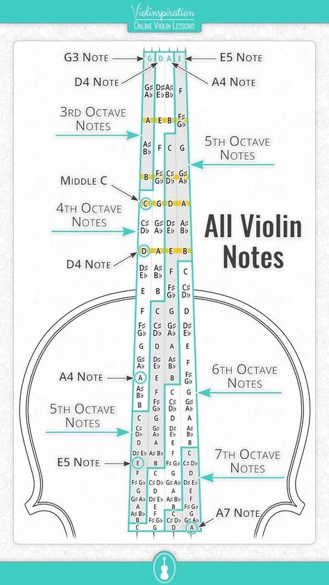 How To Read Music Notes Violin, Music Theory Violin, Violin Music Theory, How To Read Violin Notes, Learn How To Play Violin, How To Read Violin Sheet Music, How To Learn Violin, Learning An Instrument, Learn To Play Violin