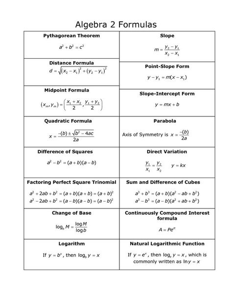 Solving Algebraic Equations, Math Formula Sheet, Algebra Notes, Algebra Cheat Sheet, Math Cheat Sheet, Algebra Formulas, High School Algebra, Basic Algebra, College Math