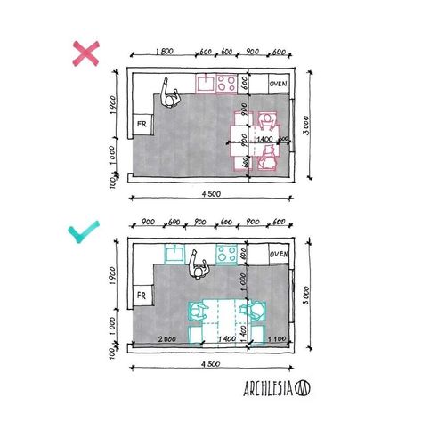 Important Dimensions And Considerations For Designing An Interior Space - Engineering Discoveries Kitchen Plans Layout, Architect Data, Reception Desk Office Furniture, Floor Plan Sketch, Interior Tips, Kitchen Layout Plans, Interior Design Guide, Modern Kitchen Interiors, Office Furniture Design