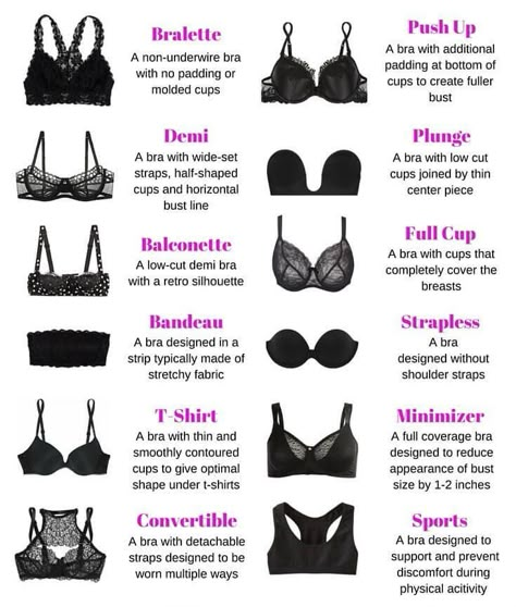 Types of Bra Designs There are several designs of brassieres, depending on a number of factors such as your body type, the setting, the type of outer garment you wish to wear, the comfort or suppor… Pola Bra, Bra Guide, Types Of Bras, Fashion Terminology, Istoria Modei, Best Strapless Bra, Mode Tips, Bra Hacks, Fashion Dictionary