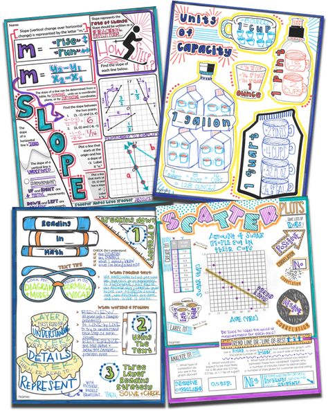 Teaching Math with Creativity - The Neuroscience Behind the Creative Brain Doodles Notes Ideas, Project In Math Design, Creative Math Poster Ideas, Math Notes Design, Math Infographics Design, Math Poster Design Ideas, Doodle Notes Math, Math Infographic, Infographic Posters