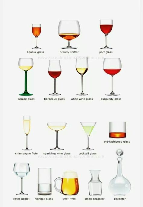 Drink Glasses Types Of, Dinning Etiquette, Types Of Wine Glasses, Table Setting Etiquette, Culinary Basics, Wine Etiquette, Culinary Lessons, Wine Chart, Kitchen Essentials List