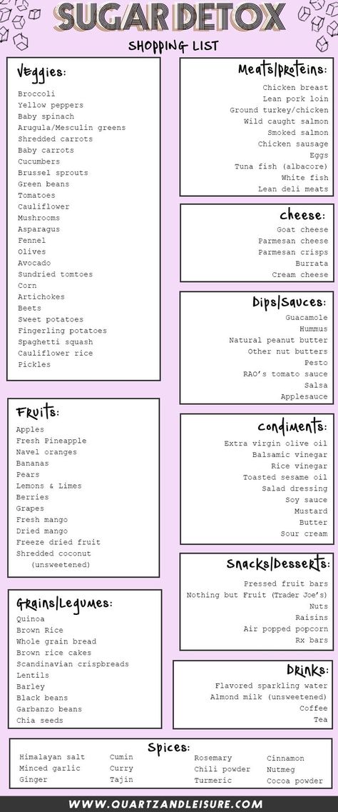 Quitting sugar is HARD, especially when you're used to just fueling the addiction. Here is a helpful sugar detox shopping plan to help give you the motivation you need to quit sugar for good! #sugardetox #sugardetoxtips #quitsugar Sugar Detox Food List, Sugary Foods To Avoid, Sugar Addict Diet, How To Stop Over Eating Sugar, Sugar Elimination Diet Plan, What To Eat On A No Sugar Diet, Sugar Cleanse Meal Plan, How To Eliminate Sugar From Your Diet, Sugar Addict Help