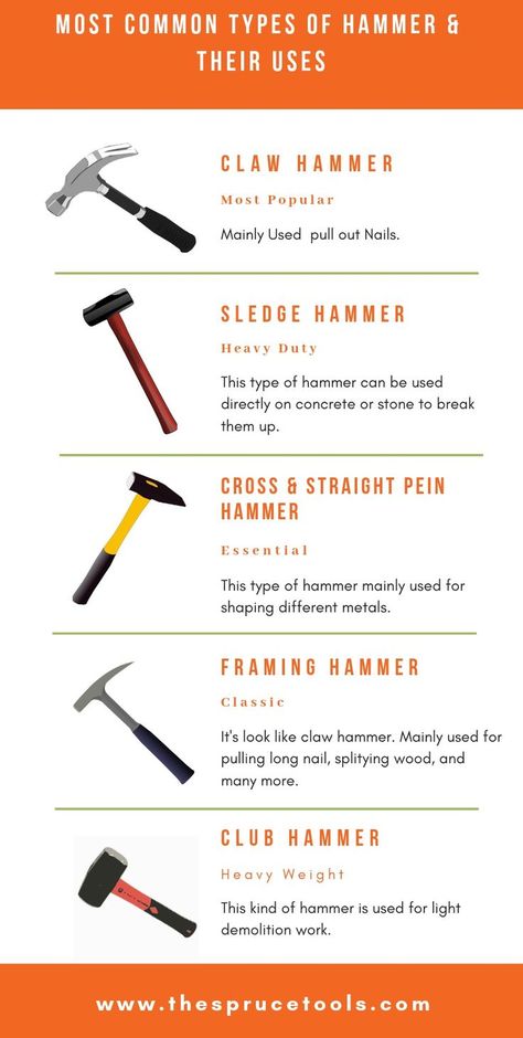 Different types of hammers and their uses Types Of Hammers, Hammer Types, Framing Hammer, Tool Tips, Essential Woodworking Tools, Engineering Tools, Carpentry Tools, Woodworking Hand Tools, Construction Tools