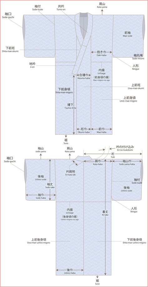 Yukata Pattern Design, Kimono Pattern Free, Kimono Jacket Pattern, Kimono Sewing Pattern, Kimono Patterns, Diy Kimono, Japanese Sewing Patterns, Pattern Jacket, Kimono Design