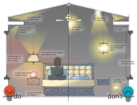 Design Sketches - Transitional - Chicago - by David K Warfel at LightCanHelpYou.com | Houzz Blitz Design, Lighting Diagram, Home Lighting Design, Cove Lighting, Interior Design Guide, Lighting Plan, Lighting Design Interior, Lighting Guide, Light Design