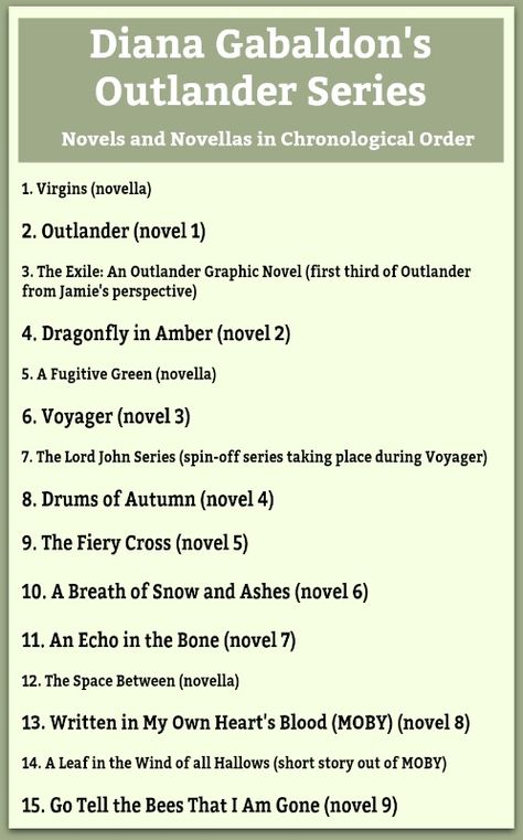 Outlander Series Novels and Novellas in Chronological Order Books Like Outlander, Outlander Timeline, Outlander Books In Order, Outlander Books, Gabaldon Outlander, Outlander Novel, Diana Gabaldon Books, John Bell, Outlander Quotes