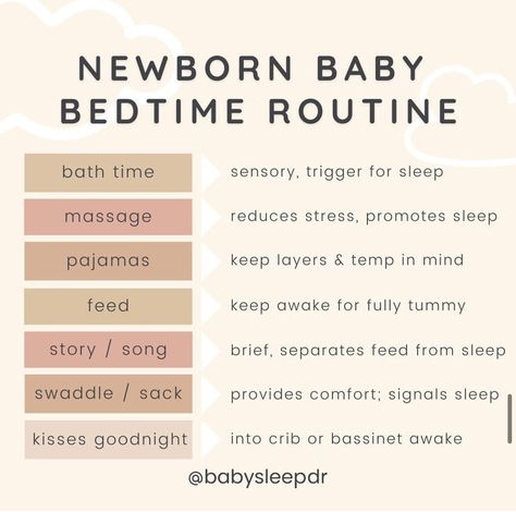 Routine For Newborn, Baby Bedtime Routine, Baby Chart, Bedtime Routine Baby, Sleeping Well, Baby Routine, Baby Information, Baby Schedule, Newborn Baby Tips