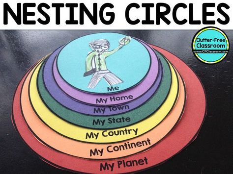 Even if you aren’t officially responsible for teaching map skills at your grade level, it is still important and extremely beneficial to make time for lessons involving direct instruction related to t Me On The Map Free Printable, Me On The Map Activities, Map Skills Activities, Teaching Map Skills, Me On The Map, Teaching Maps, Activity Template, Curriculum Developer, Montessori Geography