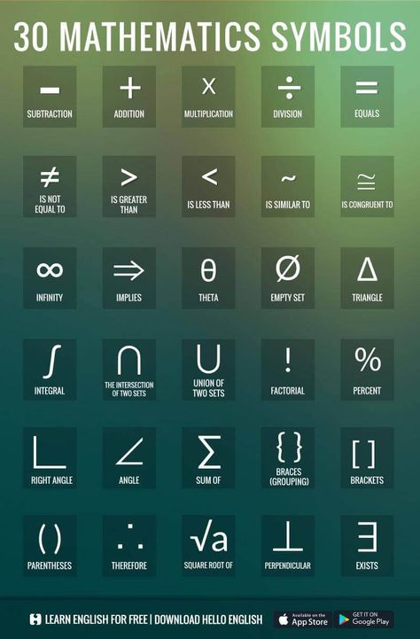 Maths Formulas, Tabel Periodik, अंग्रेजी व्याकरण, Math Signs, Tatabahasa Inggeris, Materi Bahasa Jepang, Learning Mathematics, Math Tutorials, Math Vocabulary