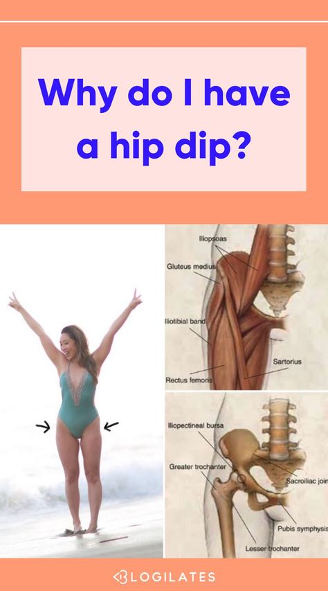 What Causes Hip Dips, What Are Hip Dips, Dip Workout, Gluteus Medius, Hips Dips, Summer Body Workouts, Healthy Lifestyle Quotes, Sheet Masks, Health Nut