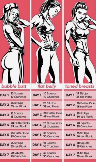 7 Day Workout, Workouts For Teens, Workout Routines For Beginners, Month Workout, All Body Workout, Workout For Flat Stomach, Quick Workout Routine, Trening Fitness, Workout Without Gym