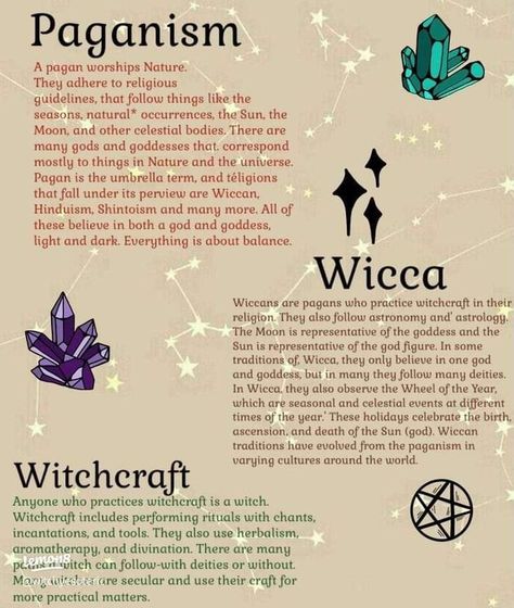 Witch Dictionary, Eclectic Paganism, Spiritual Topics, Pagan Life, Personal Philosophy, Wicca Recipes, Goddess Magick, Witchcraft Spells For Beginners, Hoodoo Spells