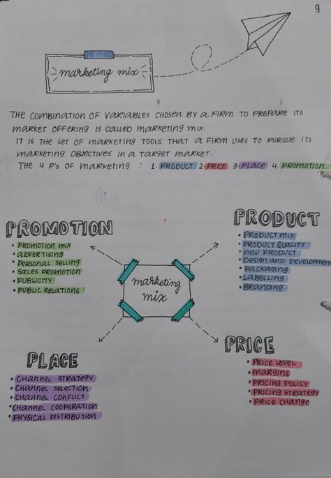 Notes , school project and bullet journal flowchart idea Flowchart Ideas Notes, Project Flow Chart Ideas, Flowchart Ideas Creative For Project, Flow Chart Design Aesthetic, Flow Chart Ideas Notes, Assignment Design Ideas School, Poster Border Ideas Student, Aesthetic Flowchart Ideas, Flow Chart Ideas Aesthetic