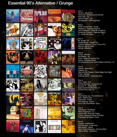 90s Alternative Music, Rock Recommendations, Grunge Songs, 2000 Grunge, Siamese Dream, Music Essentials, 90s Alternative, Alternative Grunge, Music Nerd