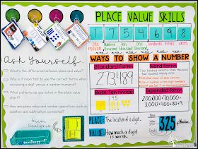 Teaching Place Value, Teaching Place Values, Place Value Activities, Place Value Chart, Math Place Value, Math Anchor Charts, Upper Elementary Math, Math Strategies, Math Notebooks