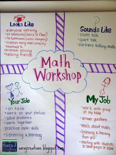 What math workshop looks like Math Rotations, Math Talk, Fifth Grade Math, Math Problem Solving, Math Groups, Fourth Grade Math, Math Instruction, Second Grade Math, Third Grade Math