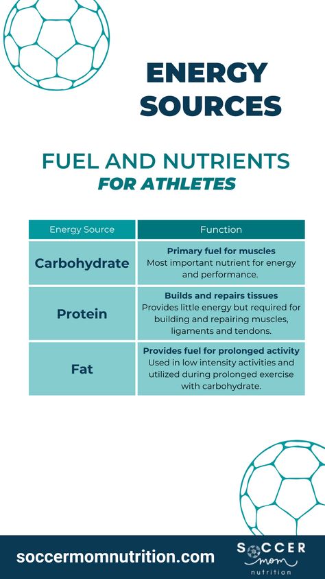 Balanced athlete meals are the cornerstone of sports performance nutrition. They provide the necessary nutrients of an athlete meal plan to support performance, recovery and overall health. Athlete Meals, Athlete Meal Plan, Athlete Diet, Cycling Nutrition, Athlete Food, Olympic Training, Athlete Nutrition, Ligaments And Tendons, Leafy Green Salads