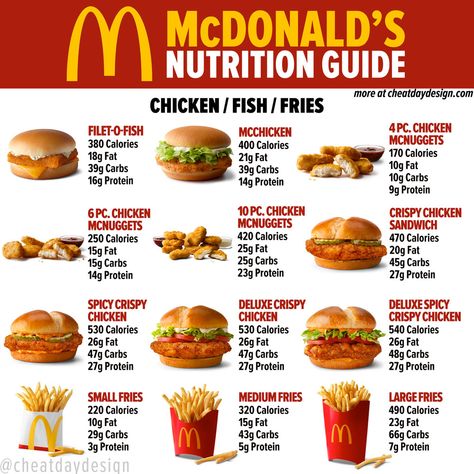 McDonald's Menu Nutrition Guide | How Healthy Is McDonald's? Macdonald Calories, Healthy Mcdonalds Breakfast, What To Get From Mcdonalds, Fast Food Nutrition Guide, Mcdonalds Calorie Chart, Mcdonalds Nutrition Guide, Fast Food Healthy Choices, Bloxburg Mcdonalds, Healthy Mcdonalds Options