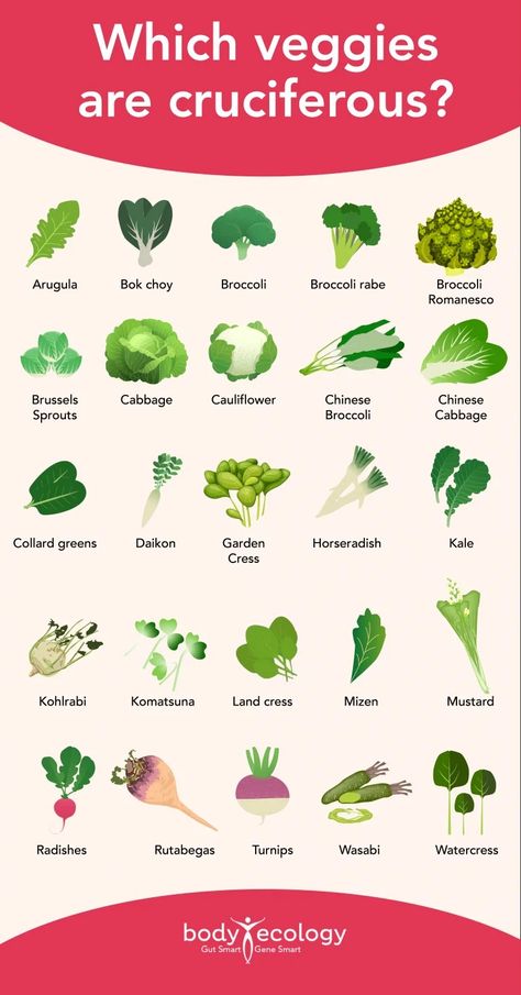 Iodine Rich Foods, Carb Cycling Meal Plan, Cruciferous Vegetables, Fermented Veggies, Low Stomach Acid, Broccoli Sprouts, Sea Vegetables, Turnip Greens, Watercress Salad