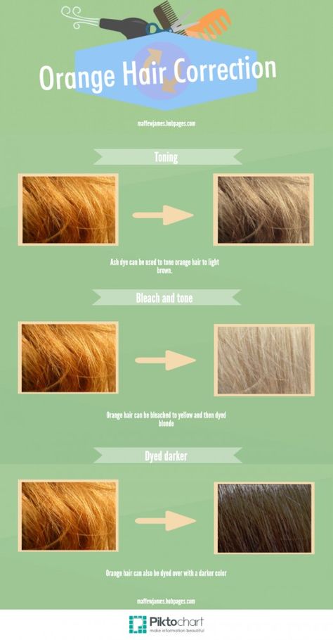 Has your hair turned orange? Find out how to fix it and get the colour you want... Fix Orange Hair, Tone Orange Hair, Toner For Orange Hair, Dark Orange Hair, Blonde Hair Dye, Red Orange Hair, Cheveux Oranges, Color Correction Hair, Brassy Hair