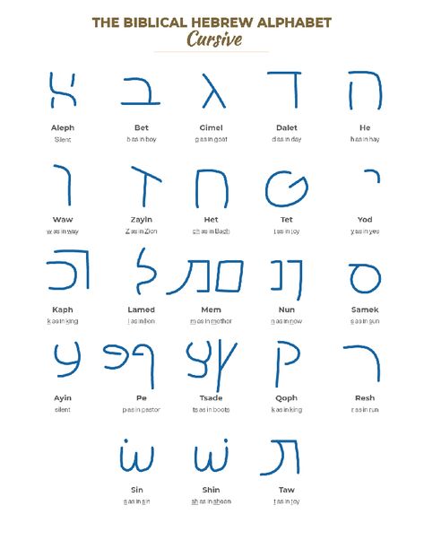 Hebrew Grammar - Alphabet Hebrew Aesthetic, Hebrew Grammar, Hebrew Cursive, Latin Language Learning, Hebrew Language Learning, Aleph Bet, Latin Alphabet, Jewish Learning, English To Hebrew