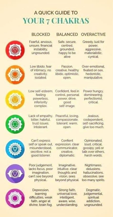 Chakra Meanings Spiritual, A Quick Guide To Your 7 Chakras, Third Eye Chakra Meaning, Chakras In Order, Lower Chakra Healing, Chakras For Beginners Crystals, Chakras And Meanings, Conniecore Aesthetic, What Is A Chakra