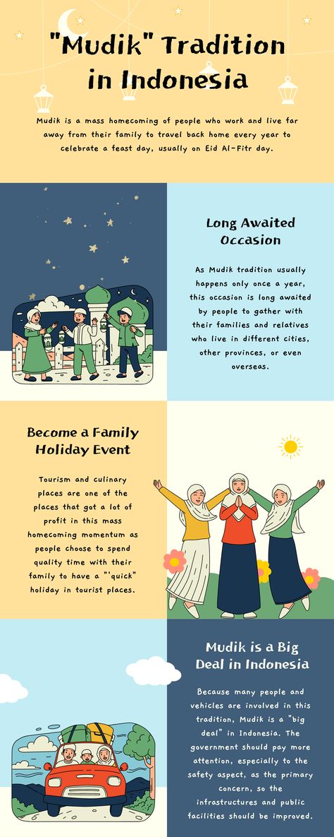 Mudik Tradition in Indonesia Infographic Family Infographic, Nature Tourism, Adventure Nature, Infographic Template, Family Tradition, Eid Al Fitr, Amazing Facts, Infographic Templates, Travel Adventure