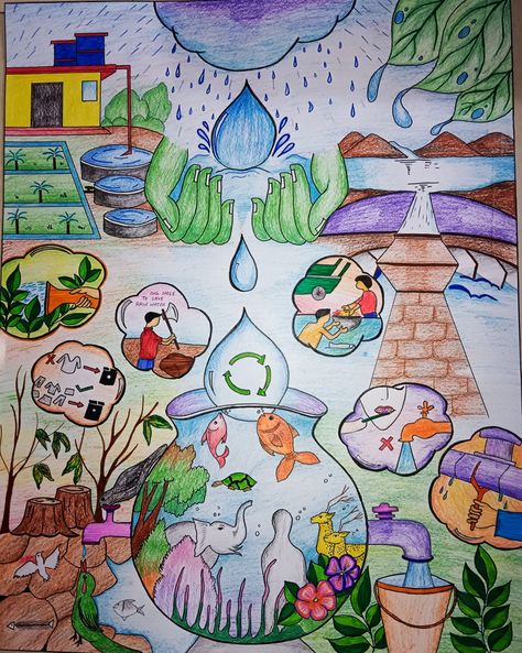 Water Is Life Drawing For Competition, Save Water In Daily Use Drawing, Rainwater Harvesting Drawing, Clean Water And Sanitation Poster Drawing, Save Water Painting Competition, Rainwater Harvesting Poster, How To Save Water Poster, Rain Water Harvesting Poster Drawing, Rain Water Harvesting Poster