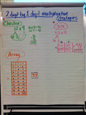 Mrs. Kortlever, Room 9!: 2 Digit by 1 Digit Multiplication Strategies Multiplying 2 Digit By 1, 2 Digit By 1 Multiplication Anchor Chart, Multiplication 2 Digit By 1, Multiplication Anchor Charts, Time Tables, Multiplication Strategies, Teaching 5th Grade, Eureka Math, Math Graphic Organizers