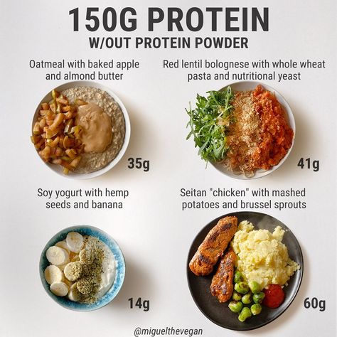 Miguel | Coach | Mentor on Instagram: “How to hit 150g of protein without protein powder as a vegan 🌱 Disclaimer: The total calories are 3,000kcal from these 3 meals and 1…” How Calorie Meals, High Protein Vegan Macro Meals, High Protein No Powder, Vegan Foods High In Protein, Protein Based Meals Recipes, High Protein Foods For Vegetarians, 100 Grams Of Protein A Day Vegan, Protein Without Powder, 30g Protein Meals Vegan