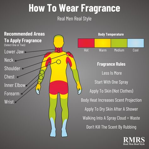 Spray perfume on dry skin, preferably right after a shower. Hold the spray nozzle 3-6 inches from your skin and focus on these rules for applying perfume. Purfume Spray Points, Dove Dry Spray Deodorant, Points To Spray Perfume, How To Wear Perfume For Men, Where To Spray Cologne Men, Where To Put Perfume How To Apply, How To Spray Perfume, How To Wear Perfume, Where To Apply Perfume