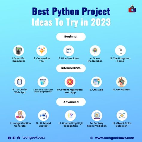 Python, Python programming, Project, Python Projects, Project Ideas, Python Coding, Learn Python Basics Of Python, Cs Project Ideas, Easy Python Projects, Python Game Programming, Python Projects With Source Code, Python Programming Projects, Programming Projects Ideas, How To Learn Python For Beginners, Python Projects Ideas