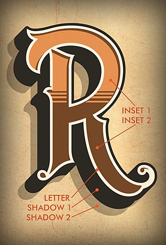 Vintage Sign Lettering Fonts, Sign Painting Font, Fancy Typeface, Sign Painter Font, Ornate Typography, Interesting Fonts, Signage Lettering, Illustrated Type, Sign Lettering Fonts