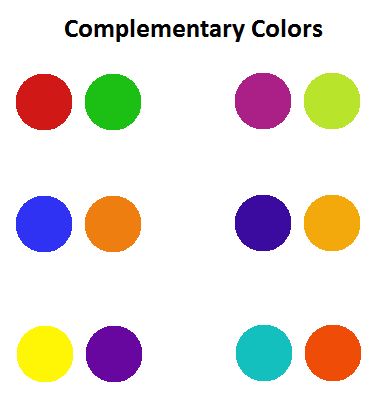 Using Colors Effectively for Web Design | Digital Composition DIY Triad Color Scheme, Website Structure, Arts And Crafts For Teens, Complimentary Color Scheme, Elements And Principles, Color Picker, Art Lessons Elementary, Color Harmony, Complimentary Colors