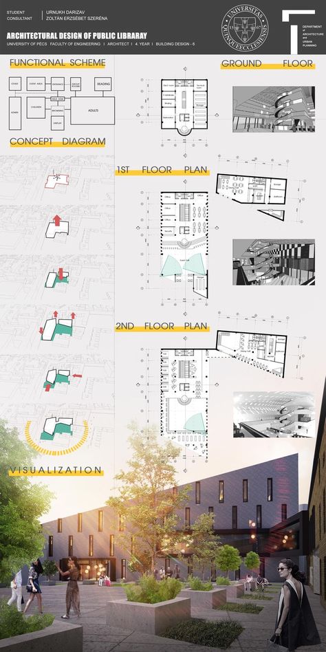 Architecture Design Board, Szeged Hungary, Le Corbusier Architecture, Architectural Orders, Architecture Presentation Board, Architecture Panel, Library Architecture, Architecture Concept Diagram, Architecture Board