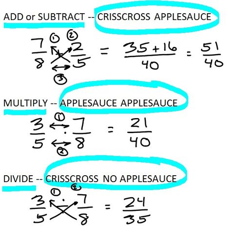 Multiply And Divide Fractions, Divide Fractions, Learn Math, Math Fractions, Math Methods, E Mc2, Homeschool Math, Math Tricks, School Help