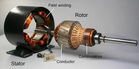 Structure of a DC Motor from the inside Iti Electrician, Homemade Generator, Power Engineering, Earth Moving Equipment, Industrial Design Portfolio, Eddy Current, Mechanical Energy, Free Energy Generator, Electronics Basics