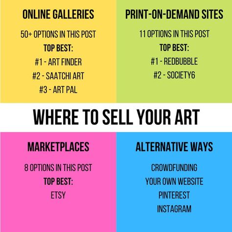 where to sell your art Painting For Selling, Selling Paintings Online, How To Start Selling Art Online, How To Sell Paintings, Where To Sell Art Online, How To Sell Art On Etsy, How To Sell Art Prints, Marketing For Artists, How To Sell My Art