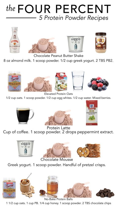 Best Ways To Drink Protein Powder, Smoothies Recipes With Protein Powder, Best Way To Use Protein Powder, Protein Powder Mixed With Yogurt, Quick Protein Powder Recipes, Iso Protein Powder Recipes, What Protein Powder Is Right For Me, Gainful Protein Powder, Protein Shake Recipes With Protein Powder