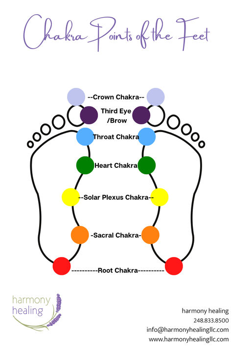 Did you know that your chakras have points on the feet too???? Feet Chakras, Chakra Points, Spiritual Psychology, Foot Reflexology, Believe In God Quotes, Solar Plexus Chakra, Sacral Chakra, 7 Chakras, Throat Chakra