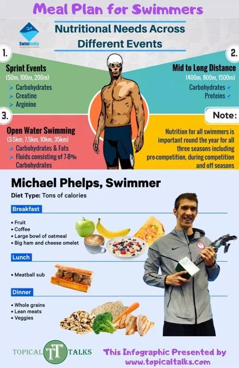 Meal Plan for Swimmers | What should a swimmer eat or drink Swimmer Snacks, Food For Swimmers, Swimming Nutrition, Swimmers Diet, Healthy Curves, Swimming Technique, Swimming Competition, Swim Workouts, Swimming Drills