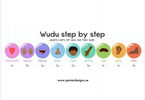 Islamic Bulletin Board Ideas, Wudhu Steps, Alif Ba Ta, 5 Pillars Of Islam, Umrah Guide, Ramadan Diy, Islamic Study, Ramadan Printables, Islamic Activities