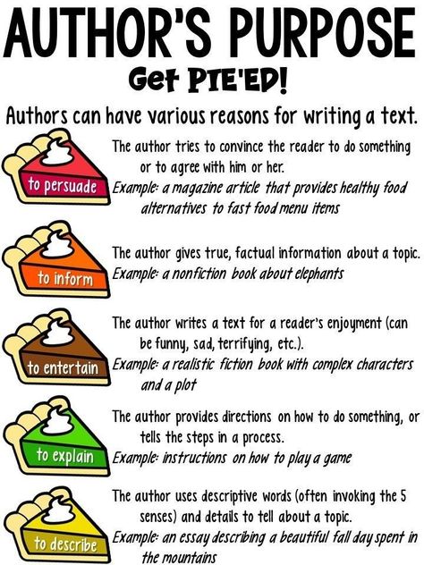 Authors Purpose Pieed, Authors Purpose Anchor Chart, Authors Purpose Activities, Ela Anchor Charts, Reading Notebooks, Classroom Anchor Charts, Reading Notebook, Reading Anchor Charts, Essay Writing Skills