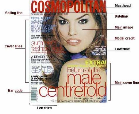 Magazine Cover design diagram showing key elements, masthead, cover lines Media Studies Gcse, Moody Men, Magazines Cover, Magazine Cover Layout, Magazine Cover Page, Magazine Design Cover, Magazine Front Cover, Front Cover Designs, Expository Writing