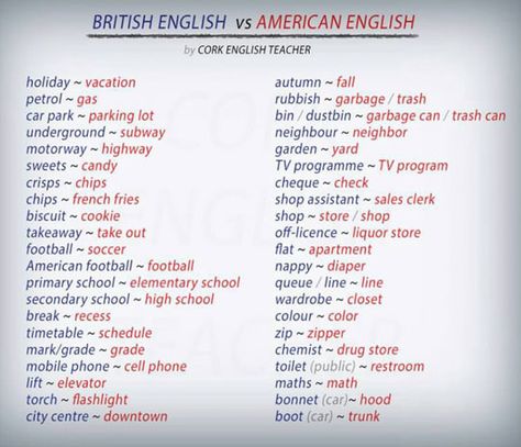 British Vs. American English American English Vs British English, American English Words, British Vs American, British And American English, American Words, Practice English, British English, English Tips, Easy Learning