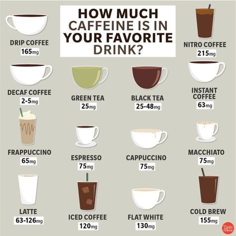 Best Cold Brew Coffee, Flat White Coffee, Coffee Recipe Healthy, Cold Brew Iced Coffee, Nitro Coffee, Healthy Starbucks Drinks, Caffeine Drinks, Green Tea Recipes, Coffee Facts