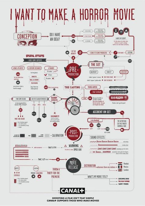 Filmmaking Infographics - I want to make a horror movie #infographic Movie Infographic, Menulis Novel, Film Tips, Filmmaking Cinematography, Movie Info, Film Studies, Making A Movie, How To Make Animations, Film School