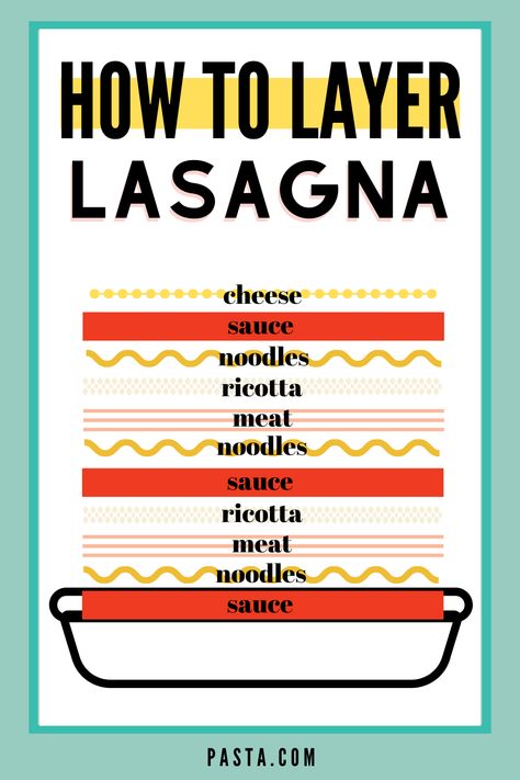 How To Make A Lasagna, Homemade Lasagna Recipe Easy, Layer Lasagna How To, Layering Lasagna How To, Best Chicken Lasagna Recipe, 7 Layer Lasagna Recipe, Different Lasagna Recipes, How To Layer Lasagna With Ricotta, Lasagna Layers Order