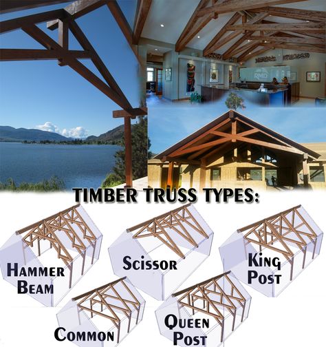 Raised Ceiling, Timber Frame Garage, Timber Frame Plans, Exposed Trusses, Timber Truss, Timber Frame Barn, Timber Frame House, Timber Frame Construction, Wood Frame Construction